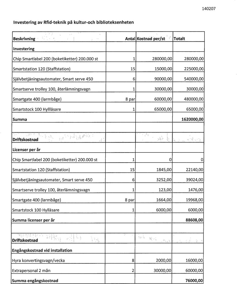30000,00 Smartgate 400 (larm båge) 8 par 60000,00 480000,00 Smartstock 100 Hyllläsare 1 65000,00 65000,00 Summa 1620000,00,, ; r...' ',. Driftskostnad :. l :}.