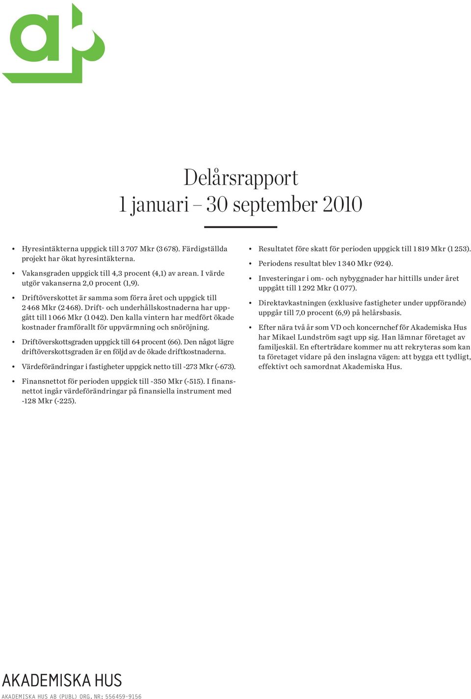 Den kalla vintern har medfört ökade kostnader framförallt för uppvärmning och snöröjning. Driftöverskottsgraden uppgick till 64 procent (66).