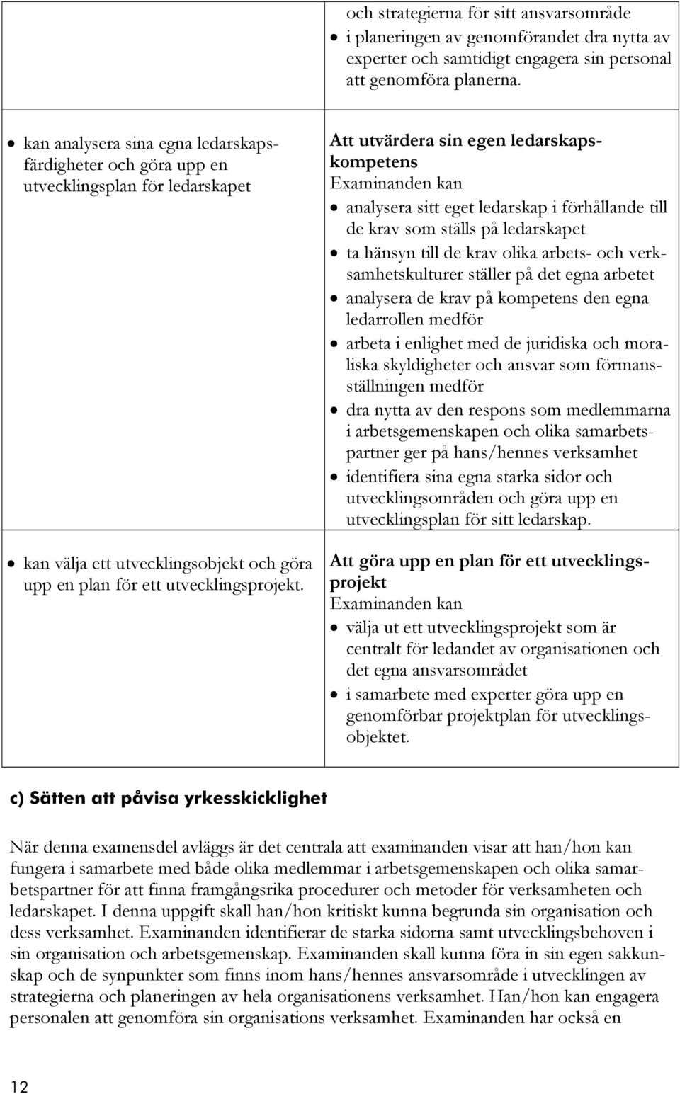 Att utvärdera sin egen ledarskapskompetens analysera sitt eget ledarskap i förhållande till de krav som ställs på ledarskapet ta hänsyn till de krav olika arbets- och verksamhetskulturer ställer på