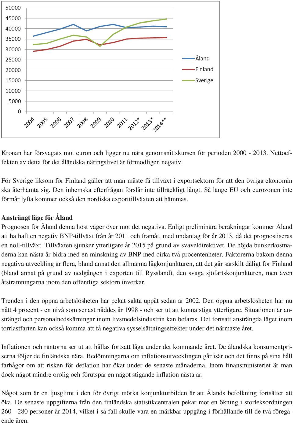 Så länge EU och eurozonen inte förmår lyfta kommer också den nordiska exporttillväxten att hämmas. Ansträngt läge för Åland Prognosen för Åland denna höst väger över mot det negativa.