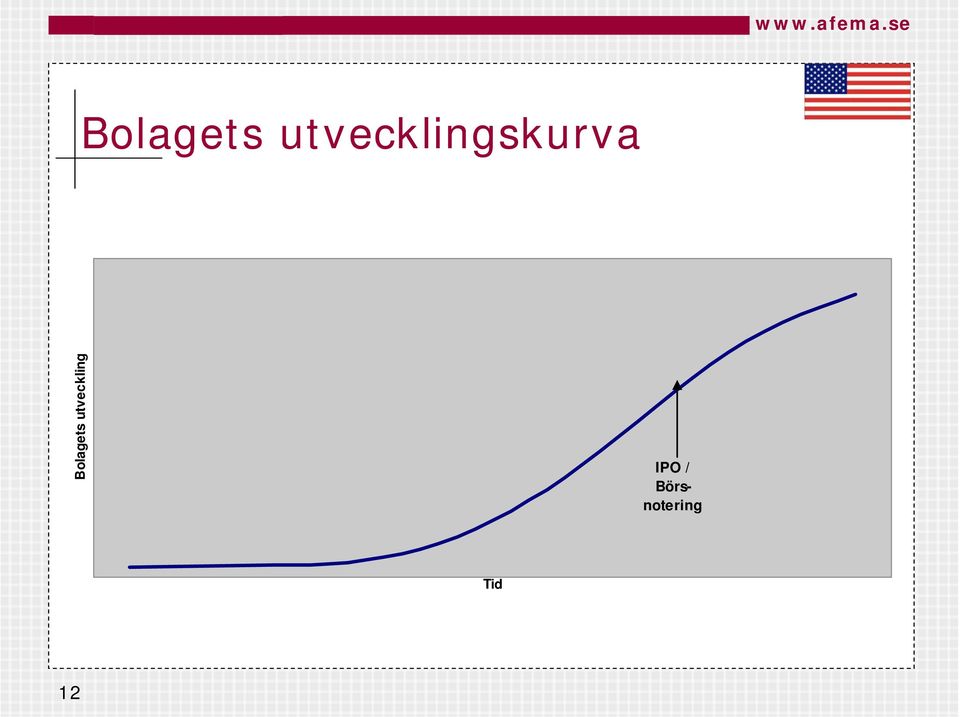 utveckling IPO /