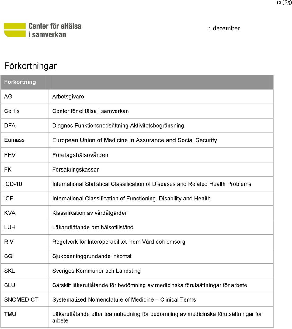 Problems International Classification of Functioning, Disability and Health Klassifikation av vårdåtgärder Läkarutlåtande om hälsotillstånd Regelverk för Interoperabilitet inom Vård och omsorg