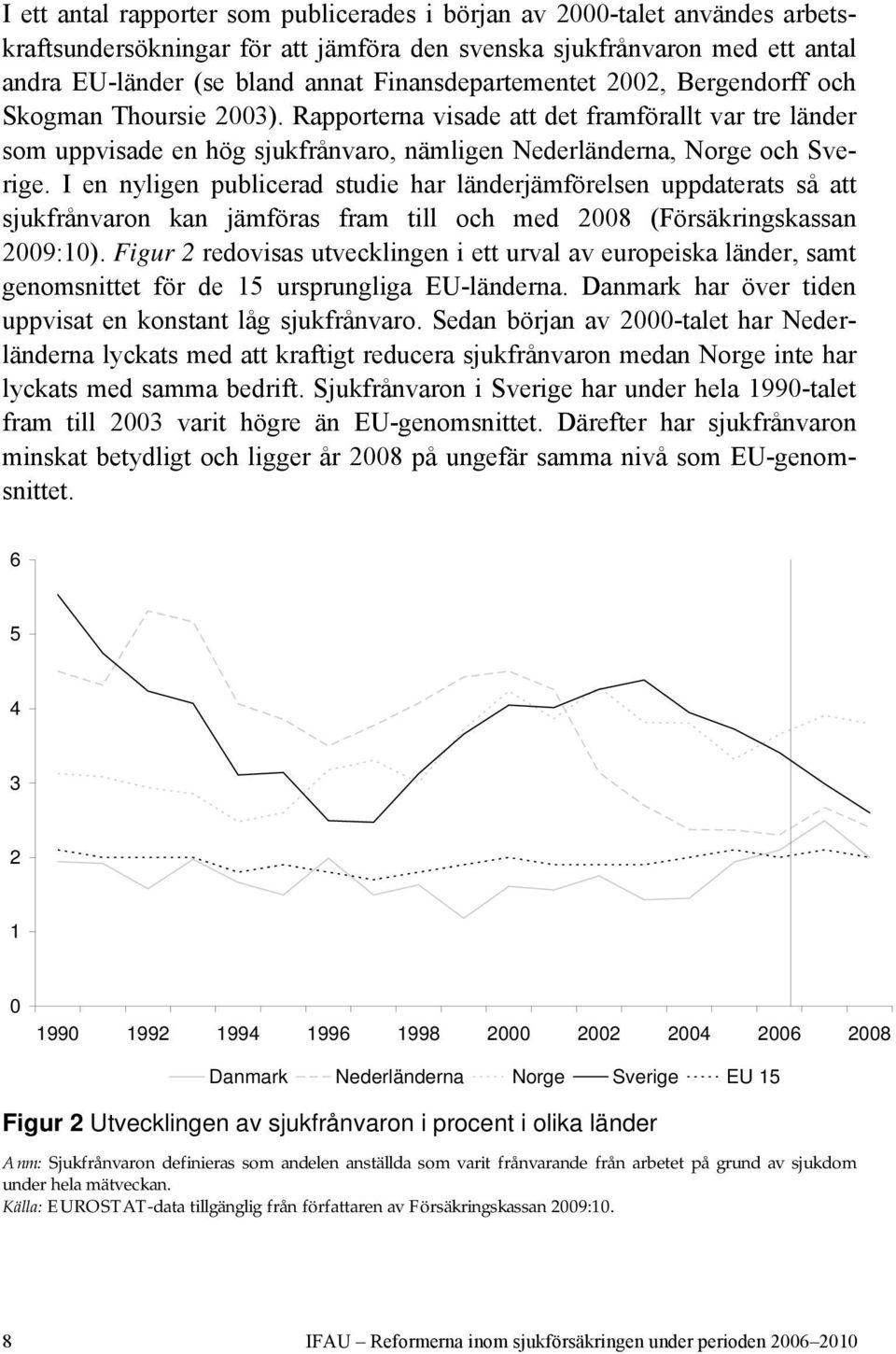 I en nyligen publicerad studie har länderjämförelsen uppdaterats så att sjukfrånvaron kan jämföras fram till och med 2008 (Försäkringskassan 2009:10).