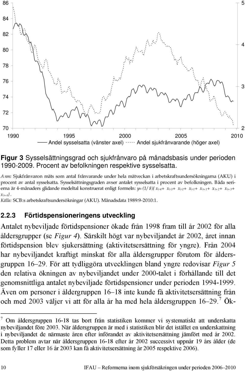 Anm: Sjukfrånvaron mäts som antal frånvarande under hela mätveckan i arbetskraftsundersökningarna (AKU) i procent av antal sysselsatta.