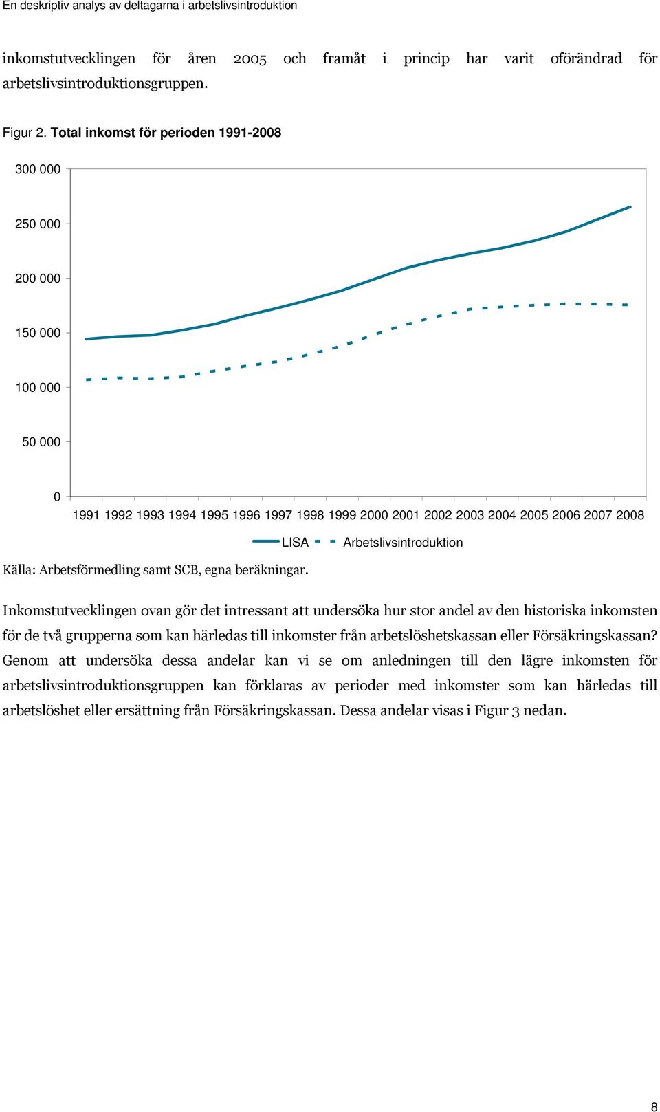 Arbetslivsintroduktion Källa: Arbetsförmedling samt SCB, egna beräkningar.