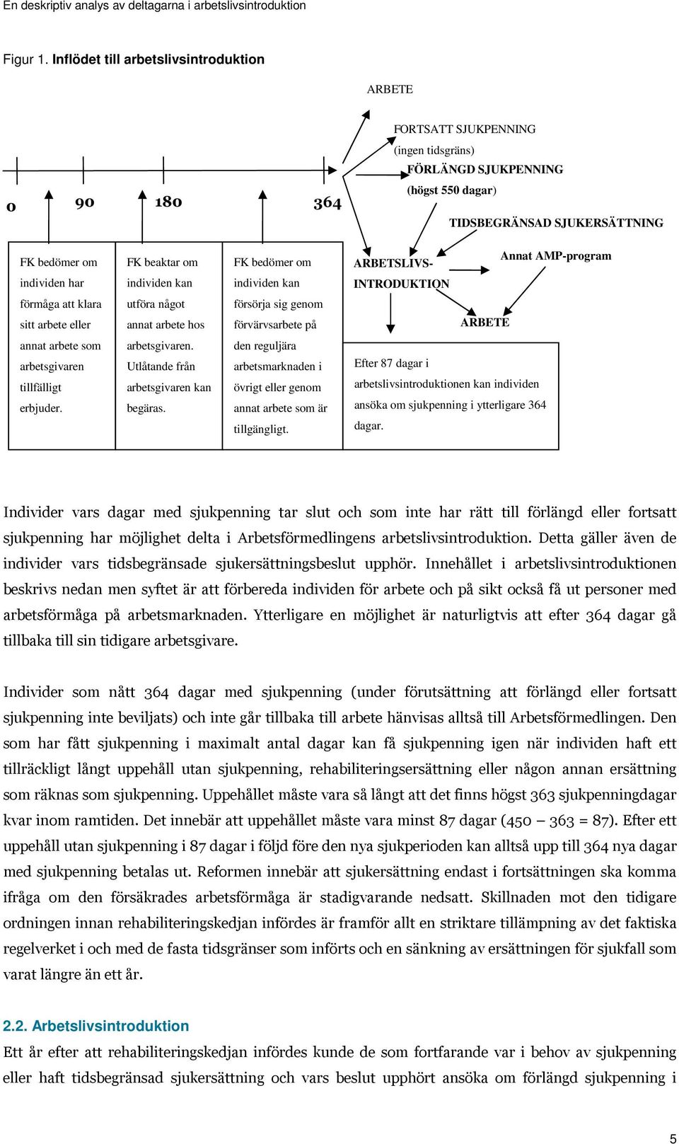 bedömer om ARBETSLIVS- Annat AMP-program individen har individen kan individen kan INTRODUKTION förmåga att klara sitt arbete eller utföra något annat arbete hos försörja sig genom förvärvsarbete på