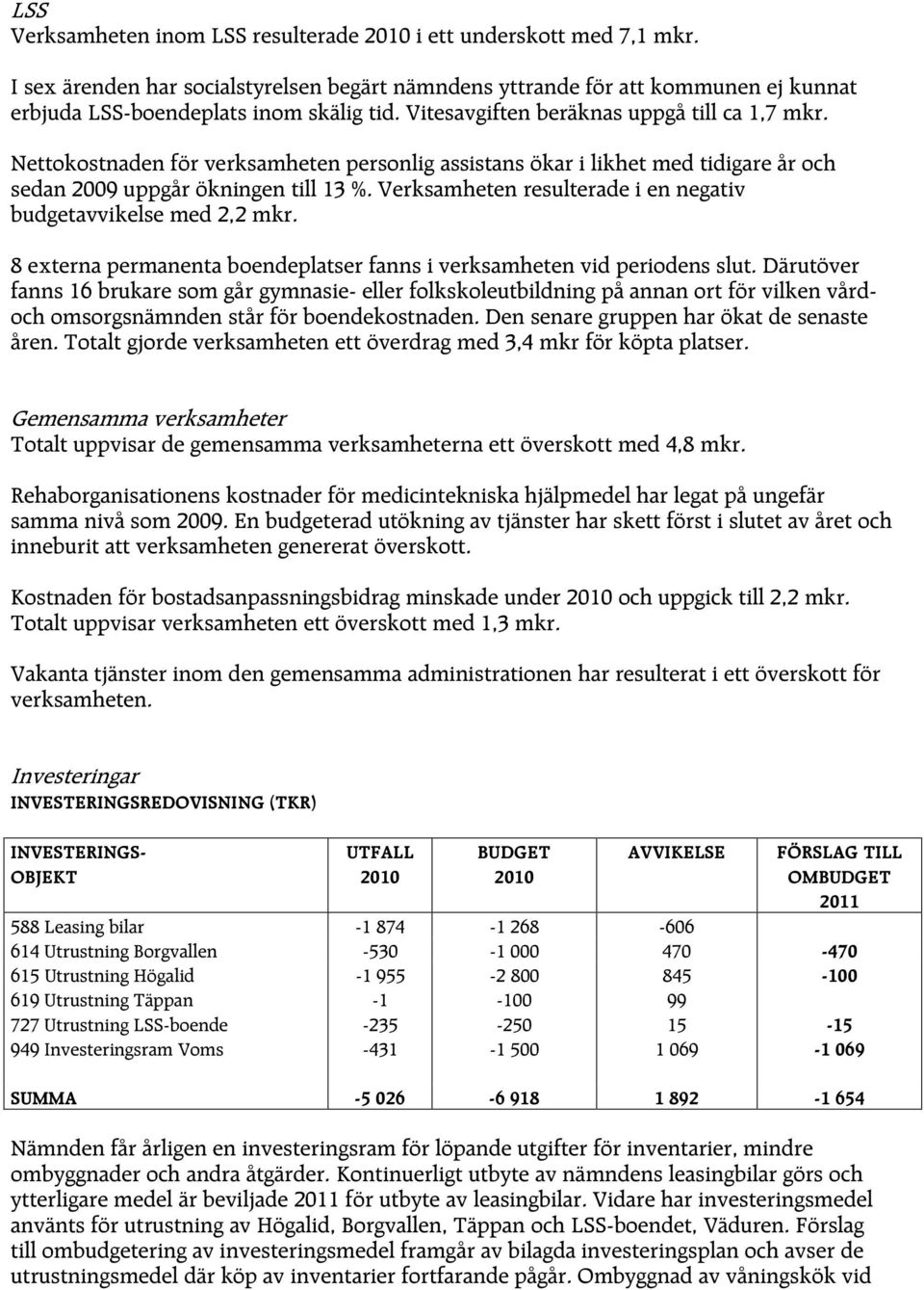 Verksamheten resulterade i en negativ budgetavvikelse med 2,2 mkr. 8 externa permanenta boendeplatser fanns i verksamheten vid periodens slut.