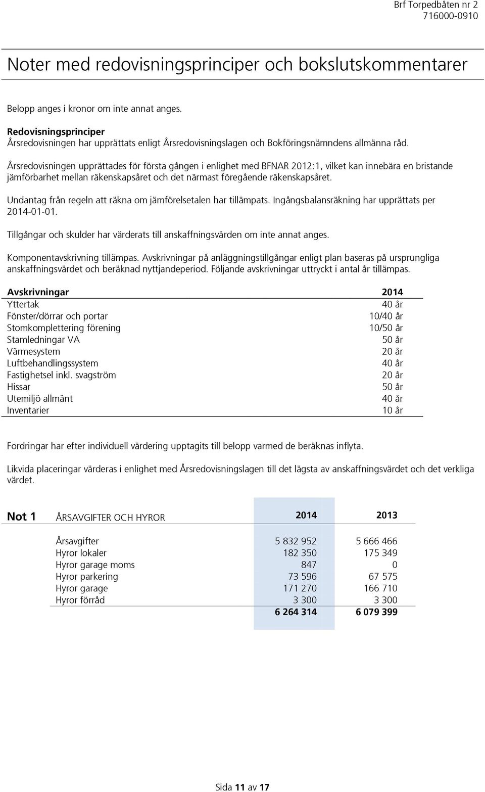 Årsredovisningen upprättades för första gången i enlighet med BFNAR 2012:1, vilket kan innebära en bristande jämförbarhet mellan räkenskapsåret och det närmast föregående räkenskapsåret.