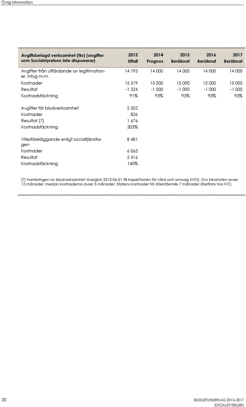 et (tkr) (avgifter som 