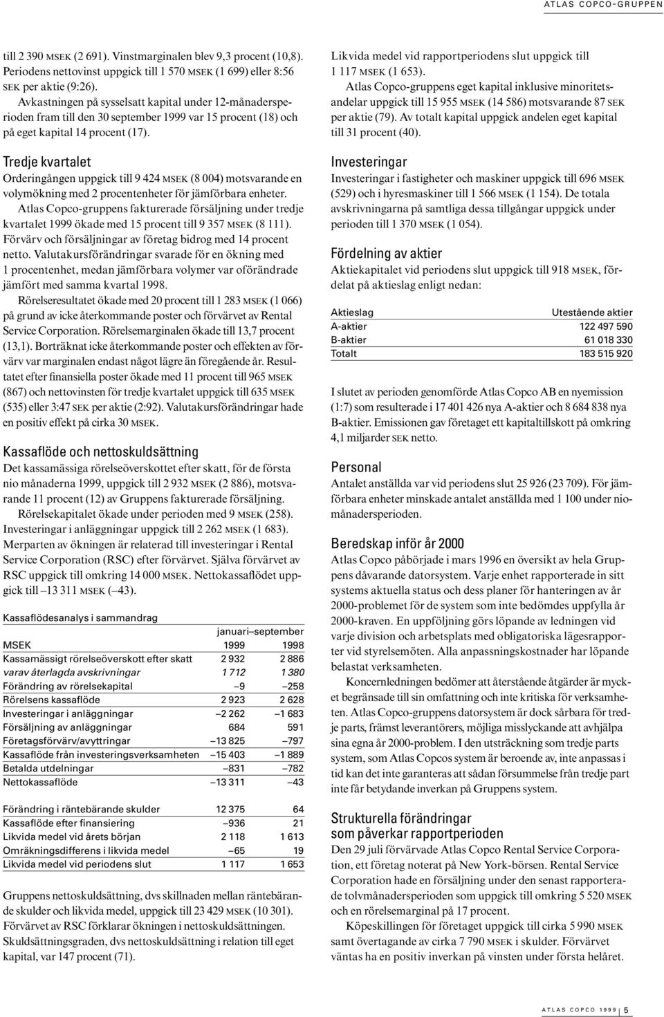 Tredje kvartalet Orderingången uppgick till 9 424 MSEK (8 4) motsvarande en volymökning med 2 procentenheter för jämförbara enheter.