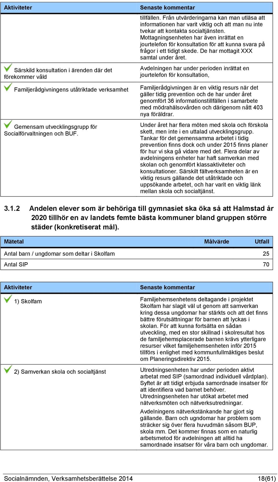 Mottagningsenheten har även inrättat en jourtelefon för konsultation för att kunna svara på frågor i ett tidigt skede. De har mottagit XXX samtal under året.