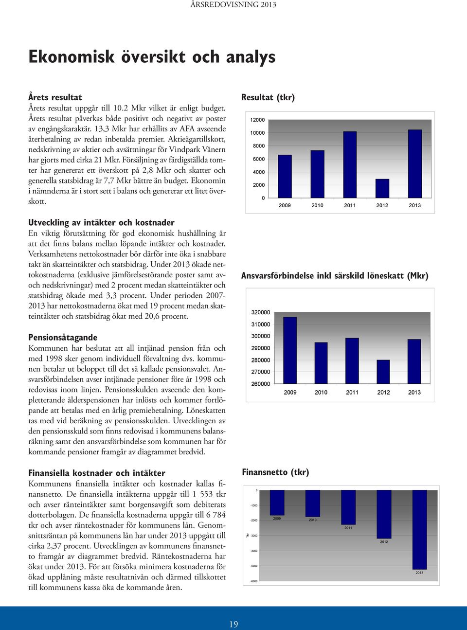 Försäljning av färdigställda tomter har genererat ett överskott på 2,8 Mkr och skatter och generella statsbidrag är 7,7 Mkr bättre än budget.