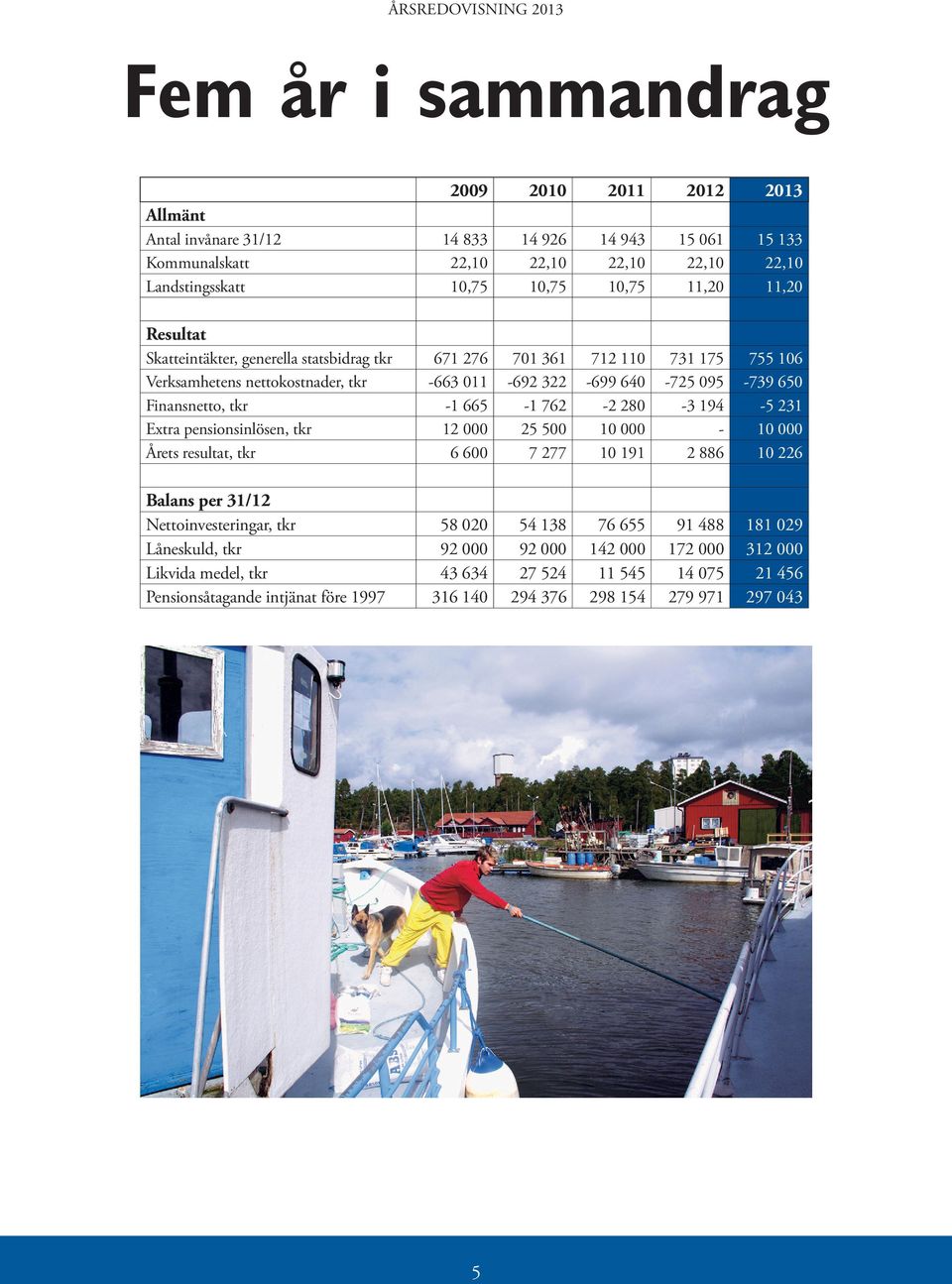 665-1 762-2 280-3 194-5 231 Extra pensionsinlösen, tkr 12 000 25 500 10 000-10 000 Årets resultat, tkr 6 600 7 277 10 191 2 886 10 226 Balans per 31/12 Nettoinvesteringar, tkr 58 020 54 138 76