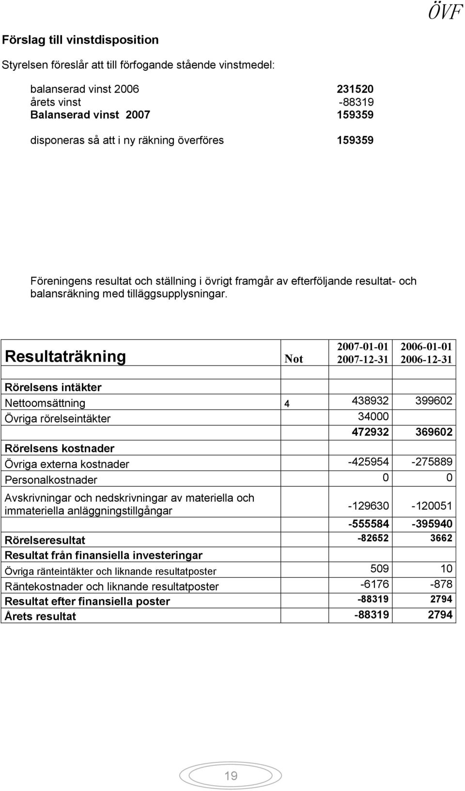 Resultaträkning Not 2007-01-01 2007-12-31 2006-01-01 2006-12-31 Rörelsens intäkter Nettoomsättning 4 438932 399602 Övriga rörelseintäkter 34000 472932 369602 Rörelsens kostnader Övriga externa