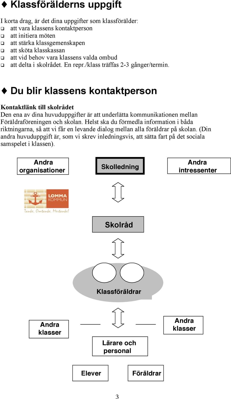 ! Du blir klassens kontaktperson Kontaktlänk till skolrådet Den ena av dina huvuduppgifter är att underlätta kommunikationen mellan Föräldraföreningen och skolan.