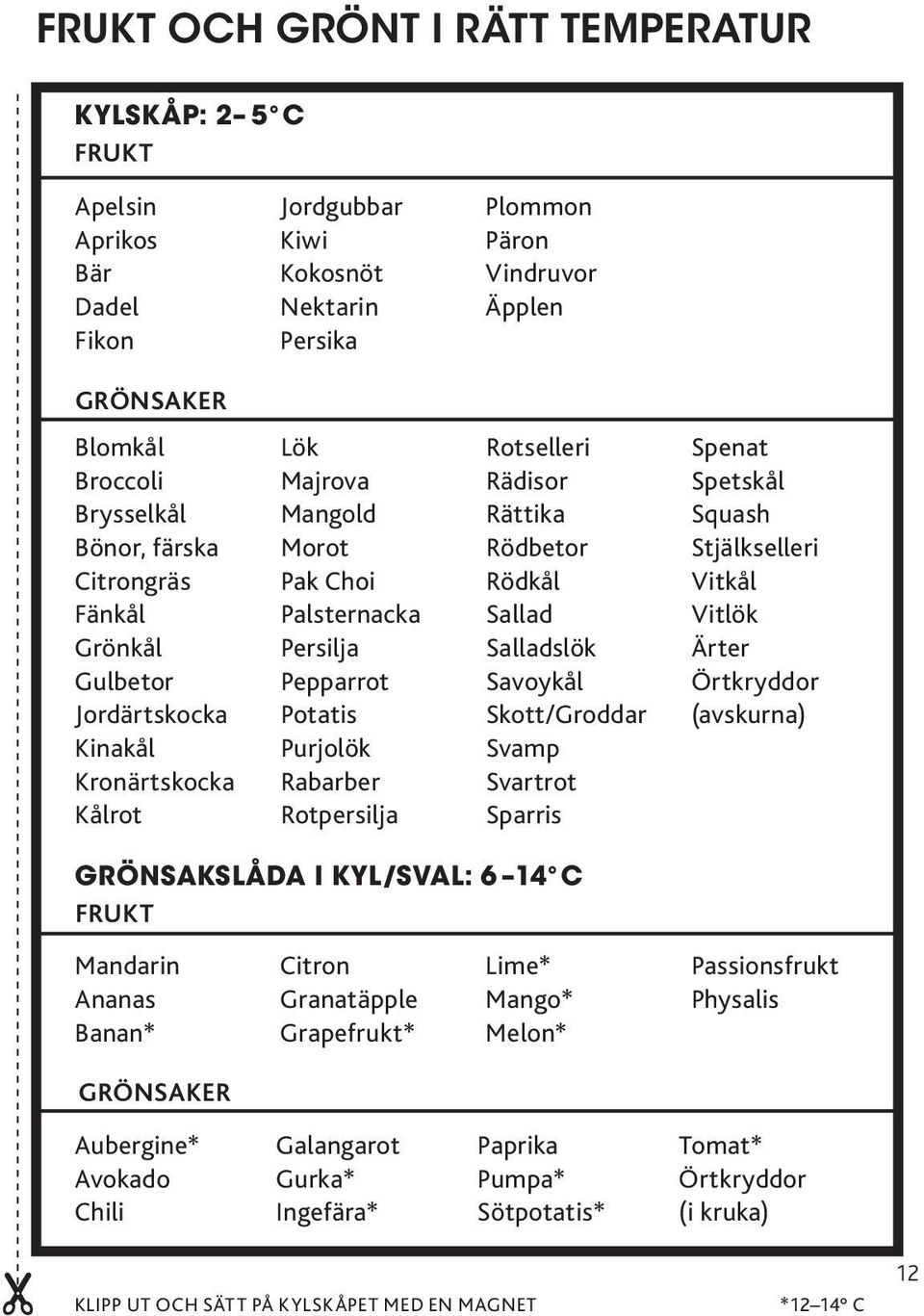 Rotselleri Rädisor Rättika Rödbetor Rödkål Sallad Salladslök Savoykål Skott/Groddar Svamp Svartrot Sparris Spenat Spetskål Squash Stjälkselleri Vitkål Vitlök Ärter Örtkryddor (avskurna) Grönsakslåda