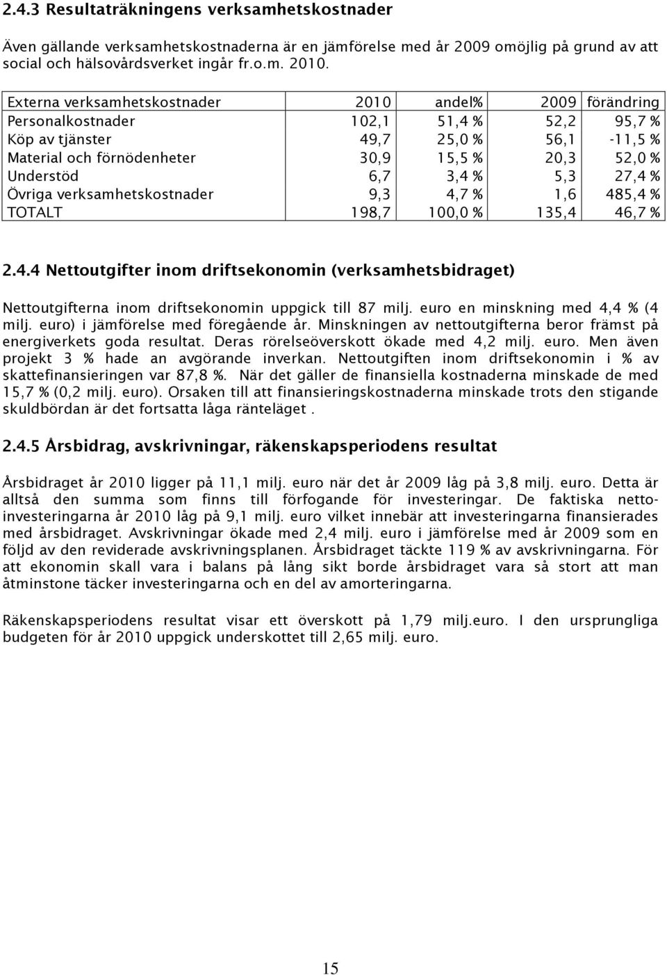 Understöd 6,7 3,4 % 5,3 27,4 % Övriga verksamhetskostnader 9,3 4,7 % 1,6 485,4 % TOTALT 198,7 100,0 % 135,4 46,7 % 2.4.4 Nettoutgifter inom driftsekonomin (verksamhetsbidraget) Nettoutgifterna inom driftsekonomin uppgick till 87 milj.