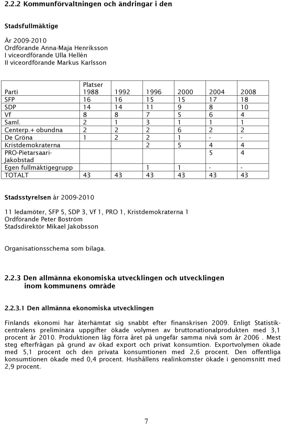 + obundna 2 2 2 6 2 2 De Gröna 1 2 2 1 - - Kristdemokraterna 2 5 4 4 PRO-Pietarsaari- 5 4 Jakobstad Egen fullmäktigegrupp 1 1 - - TOTALT 43 43 43 43 43 43 Stadsstyrelsen år 2009-2010 11 ledamöter,