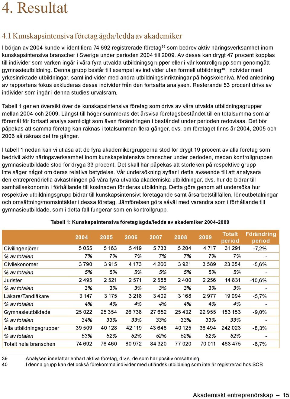 Denna grupp består till exempel av individer utan formell utbildning 40, individer med yrkesinriktade utbildningar, samt individer med andra utbildningsinriktningar på högskolenivå.