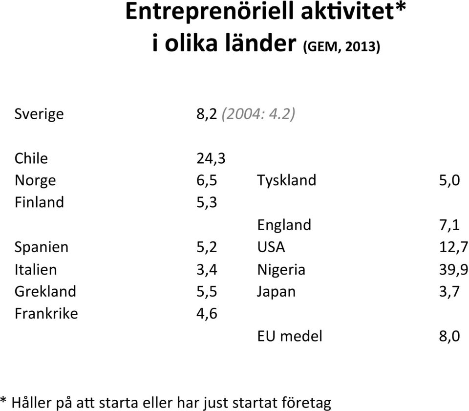 2) Chile 24,3 Norge 6,5 Tyskland 5,0 Finland 5,3 England 7,1 Spanien