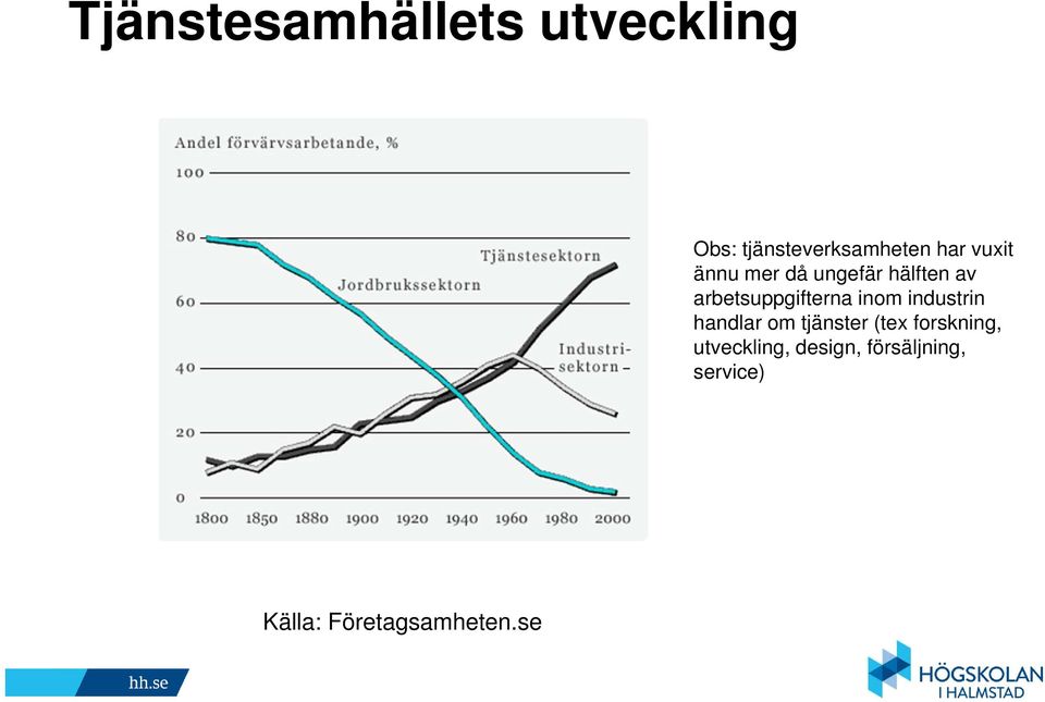 inom industrin handlar om tjänster (tex forskning,