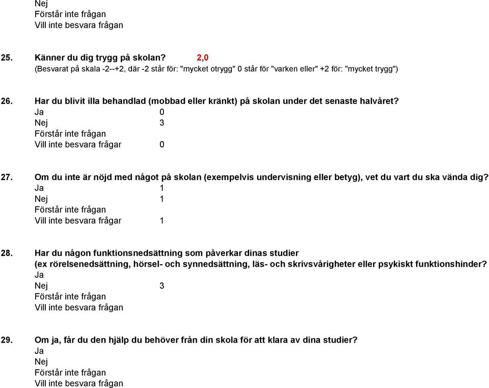 Om du inte är nöjd med något på skolan (exempelvis undervisning eller betyg), vet du vart du ska vända dig? Ja 1 Nej 1 1 28.