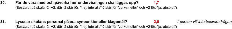 för: "ja, absolut") 31. Lyssnar skolans personal på era synpunkter eller klagomål?