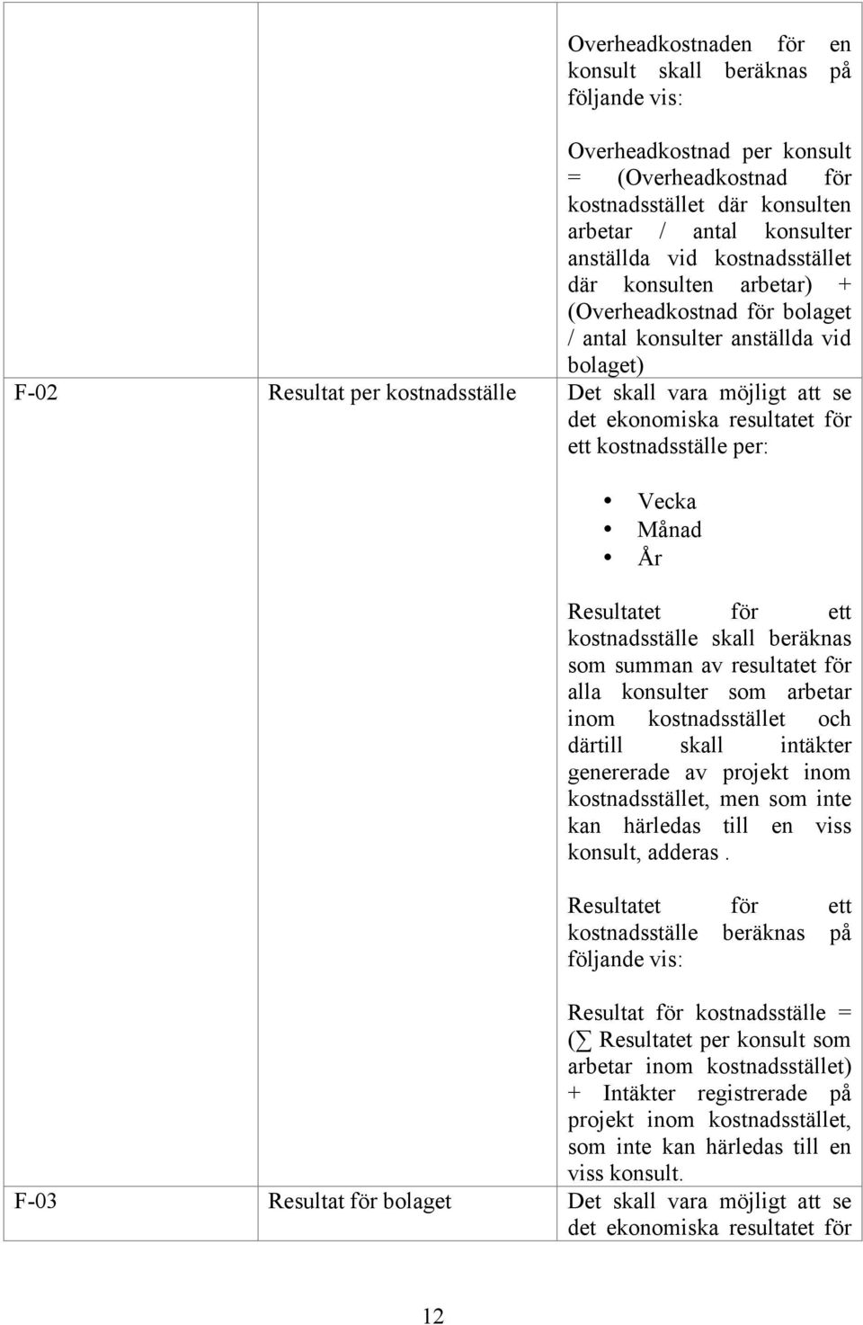 för ett kostnadsställe per: Vecka Månad År Resultatet för ett kostnadsställe skall beräknas som summan av resultatet för alla konsulter som arbetar inom kostnadsstället och därtill skall intäkter