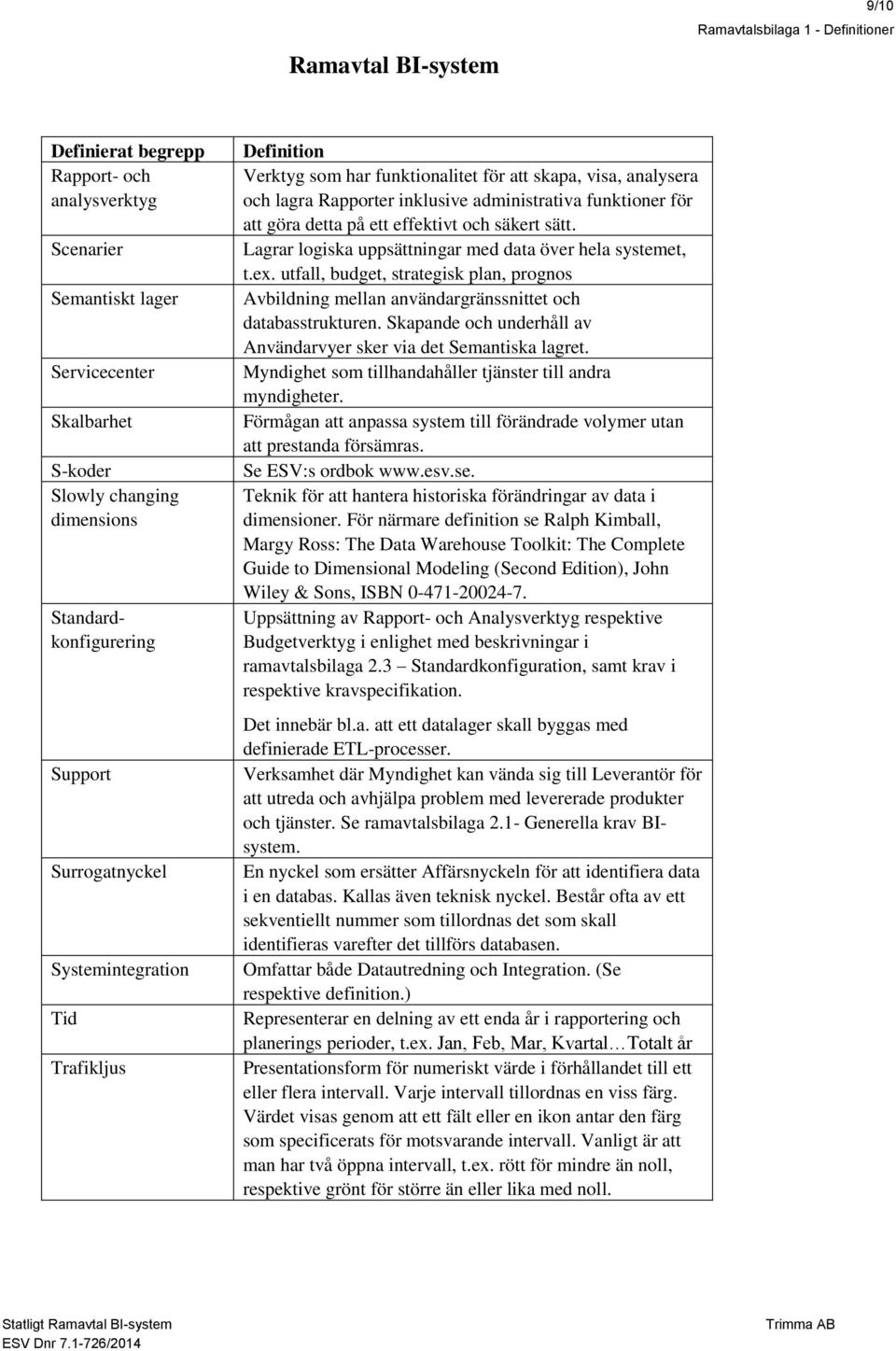 Lagrar logiska uppsättningar med data över hela systemet, t.ex. utfall, budget, strategisk plan, prognos Avbildning mellan användargränssnittet och databasstrukturen.