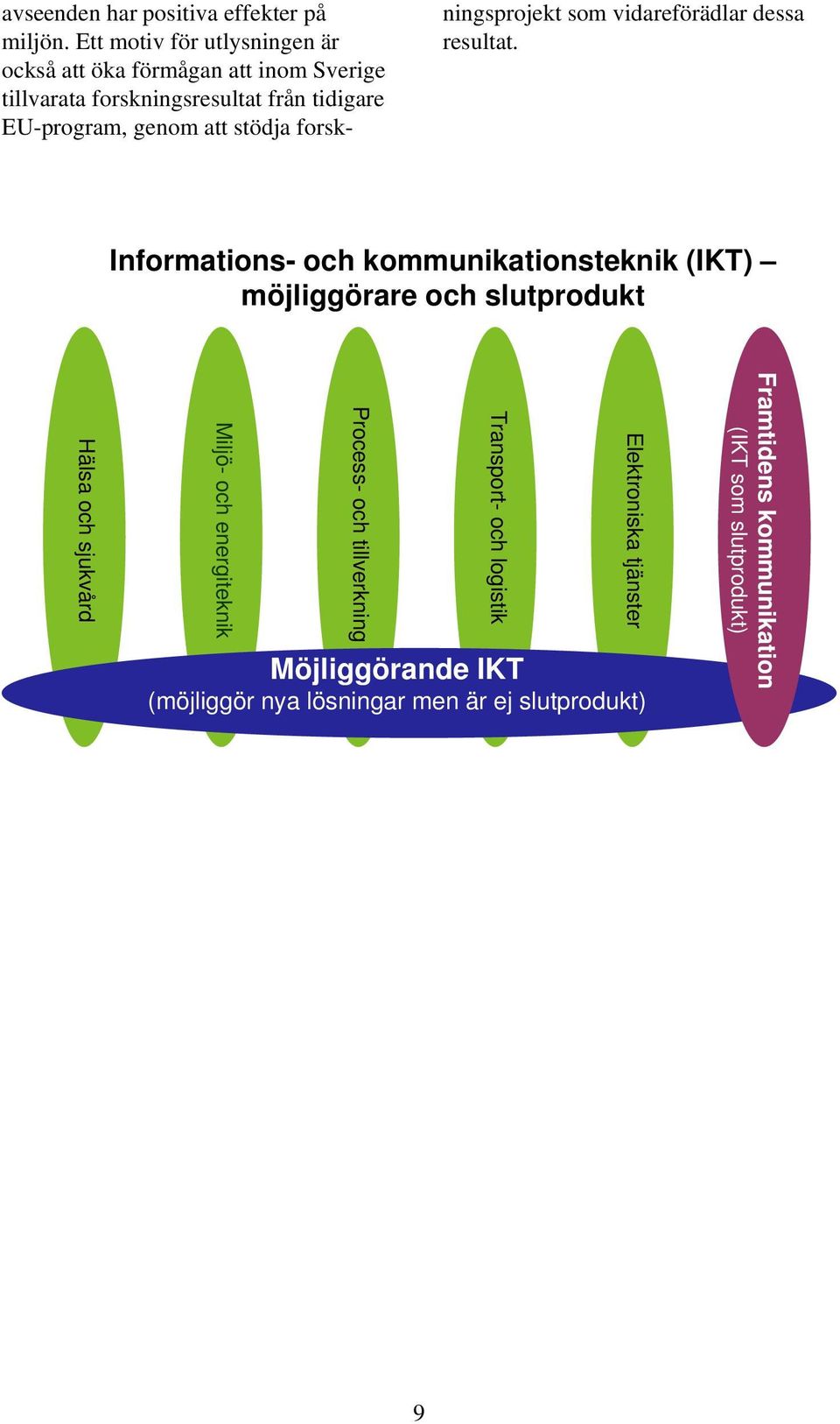 stödja forskningsprojekt som vidareförädlar dessa resultat.