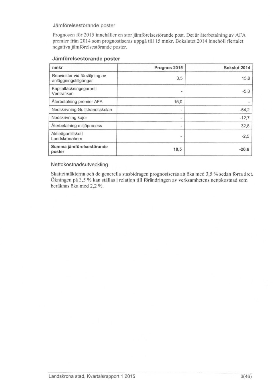 Jämförelsestörande poster mnkr Prognos 2015 Bokslut 2014 Reavinster vid försäljning av anläggningstillgångar Kapitaltäckningsgaranti Ventrafiken 3,5 15,8 - -5,8 Aterbetalning premier AFA 15,0 -