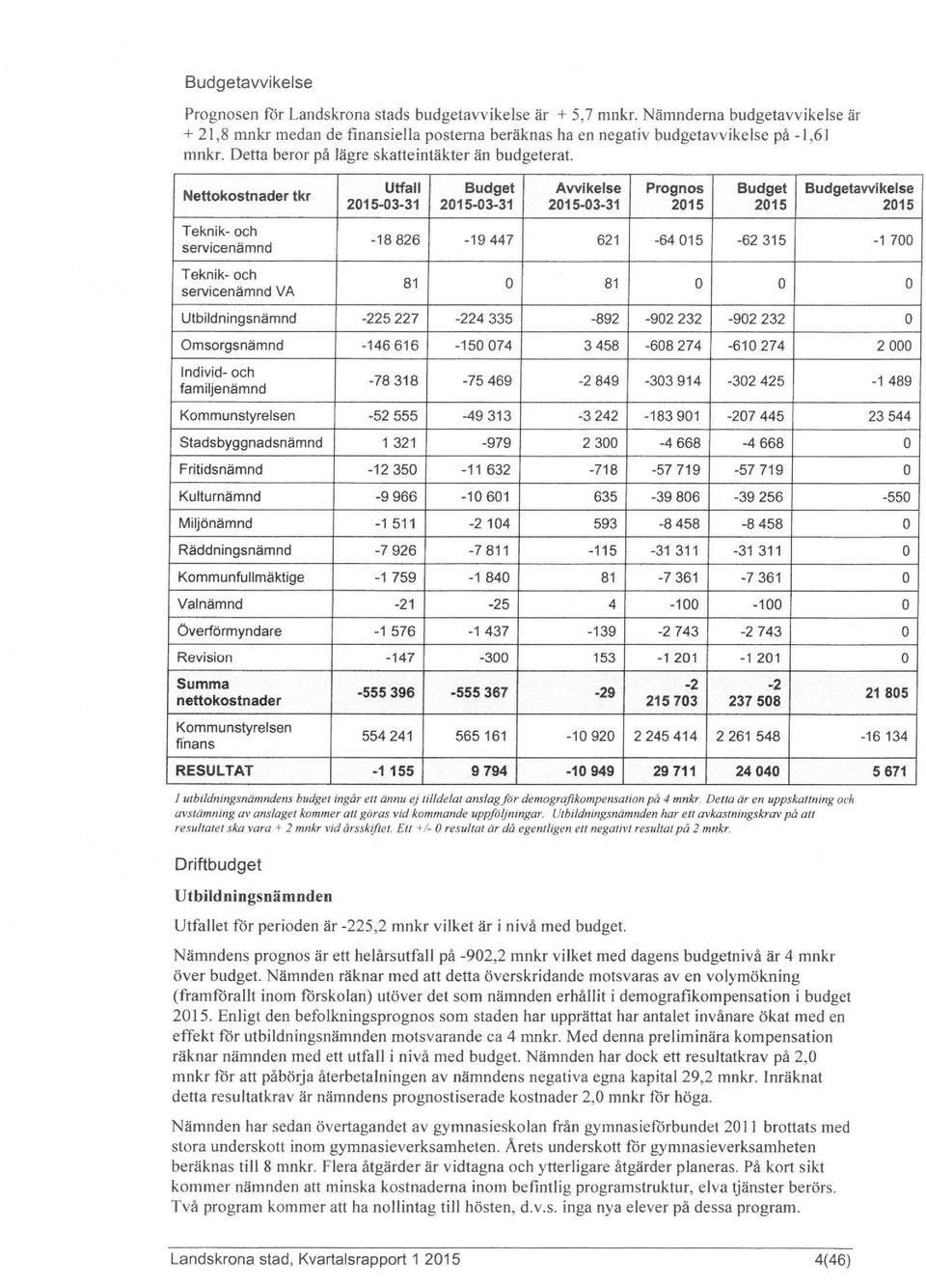 Nettokostnader tkr Teknik- och service nämnd Teknik- och servicenämnd VA Utfall Budget Avvike/se Prognos Budget Budgetavvike/se 2015-03-31 2015-03-31 2015-03-31 2015 2015 2015-18826 -19447 621-64015