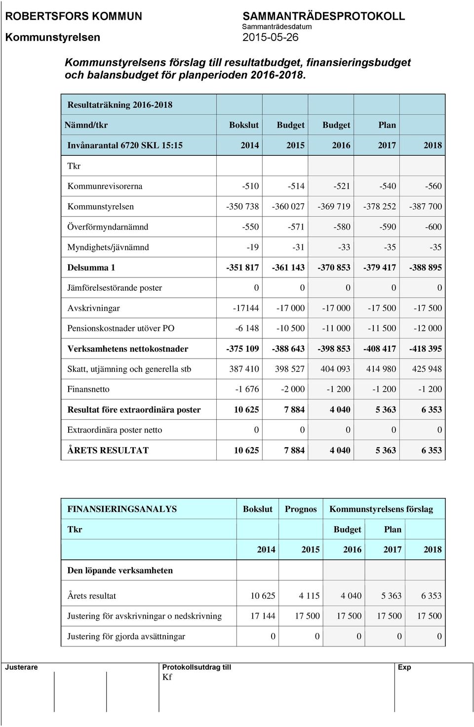 719-378 252-387 700 Överförmyndarnämnd -550-571 -580-590 -600 Myndighets/jävnämnd -19-31 -33-35 -35 Delsumma 1-351 817-361 143-370 853-379 417-388 895 Jämförelsestörande poster 0 0 0 0 0