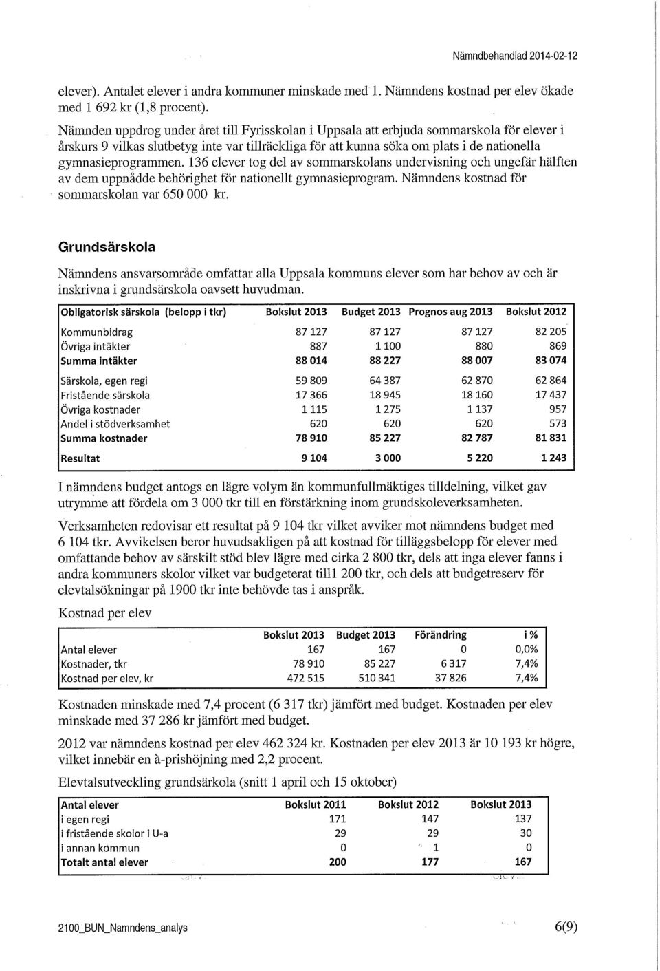 gymnasieprogrammen. 136 elever tog del av sommarskolans undervisning och ungefär hälften av dem uppnådde behörighet för nationellt gymnasieprogram. Nämndens kostnad för sommarskolan var 650 000 kr.