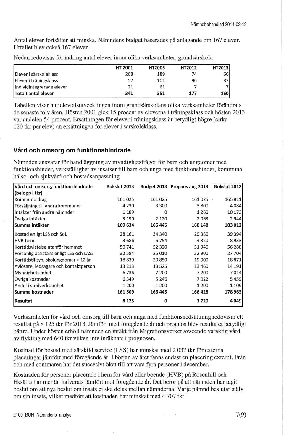 elever 21 61 7 7 Totalt antal elever 341 351 177 160 Tabellen visar hur elevtalsutvecklingen inom grundsärskolans olika verksamheter förändrats de senaste tolv åren.