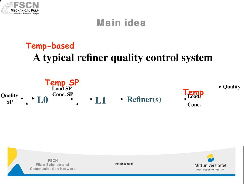 Conc. SP L1 Refiner(s) Temp Load, Conc.
