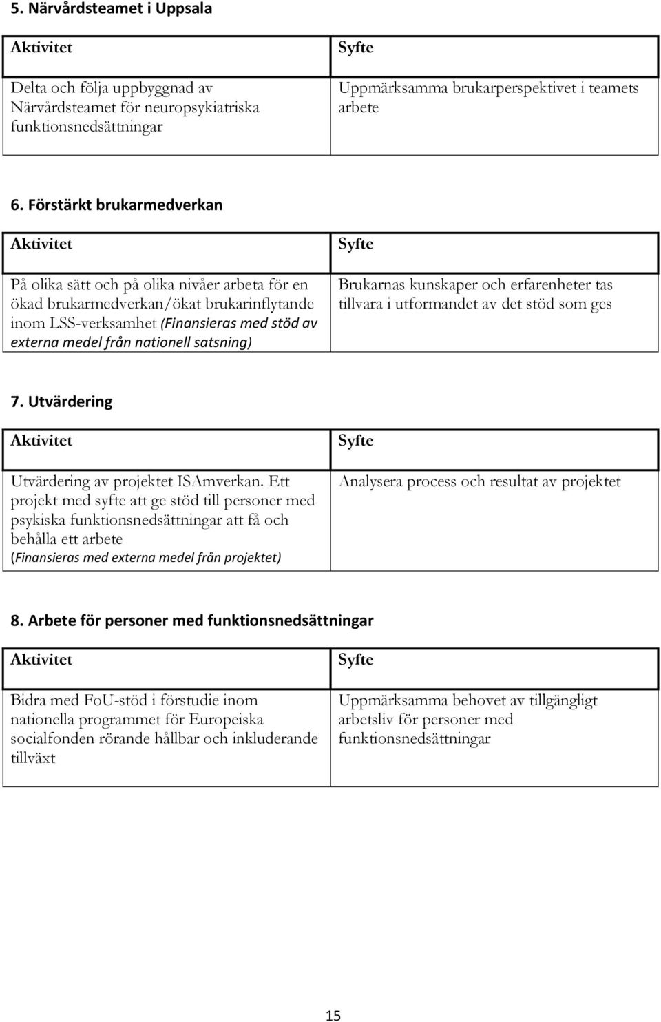 satsning) Brukarnas kunskaper och erfarenheter tas tillvara i utformandet av det stöd som ges 7. Utvärdering Utvärdering av projektet ISAmverkan.