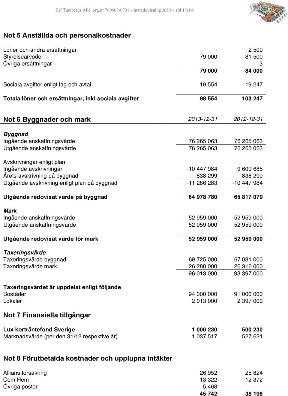 avgifter enligt lag och avtal 19 554 19 247 Totala löner och ersättningar, inkl sociala avgifter 98 554 103 247 Not 6 Byggnader och mark 2013-12-31 2012-12-31 Byggnad Ingående anskaffningsvärde 76