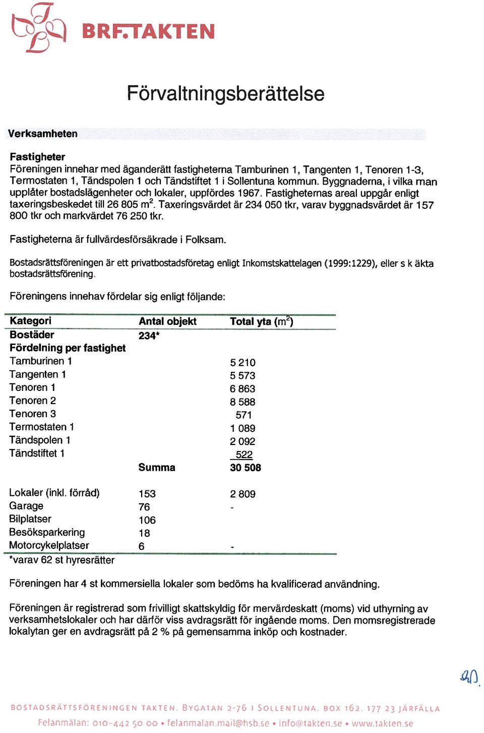 Taxeringsvärdet är 234 050 tkr, varav byggnadsvärdet är 157 800 1kr och markvärdet 76 250 1kr. Fastigheterna är fullvärdesförsäkrade i Foiksam.