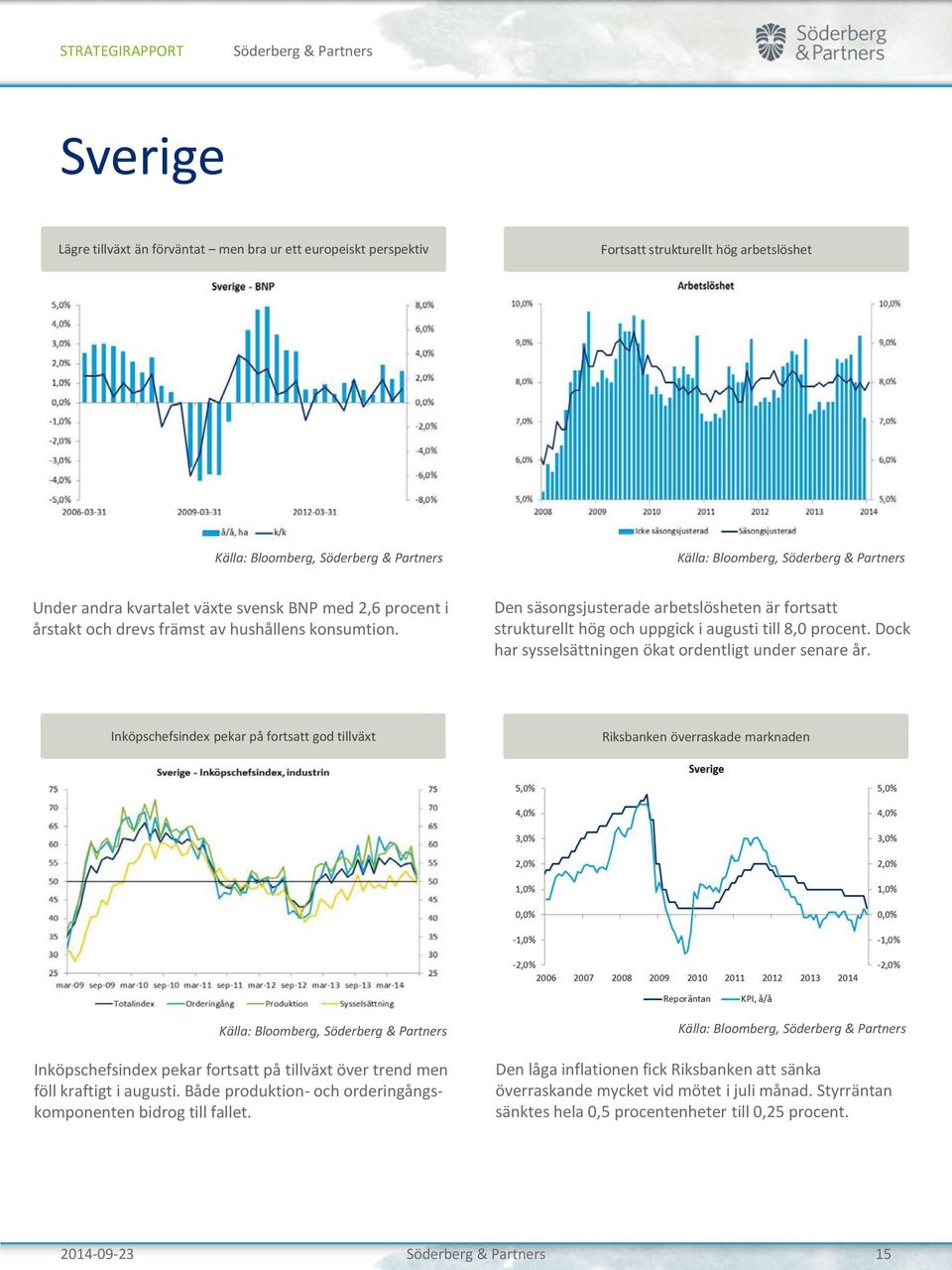 Inköpschefsindex pekar på fortsatt god tillväxt Riksbanken överraskade marknaden Inköpschefsindex pekar fortsatt på tillväxt över trend men föll kraftigt i augusti.