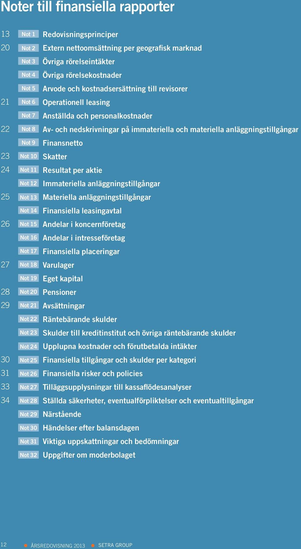 Not 9 Finansnetto Not 10 Skatter Not 11 Resultat per aktie Not 12 Immateriella anläggningstillgångar Not 13 Materiella anläggningstillgångar Not 14 Finansiella leasingavtal Not 15 Andelar i