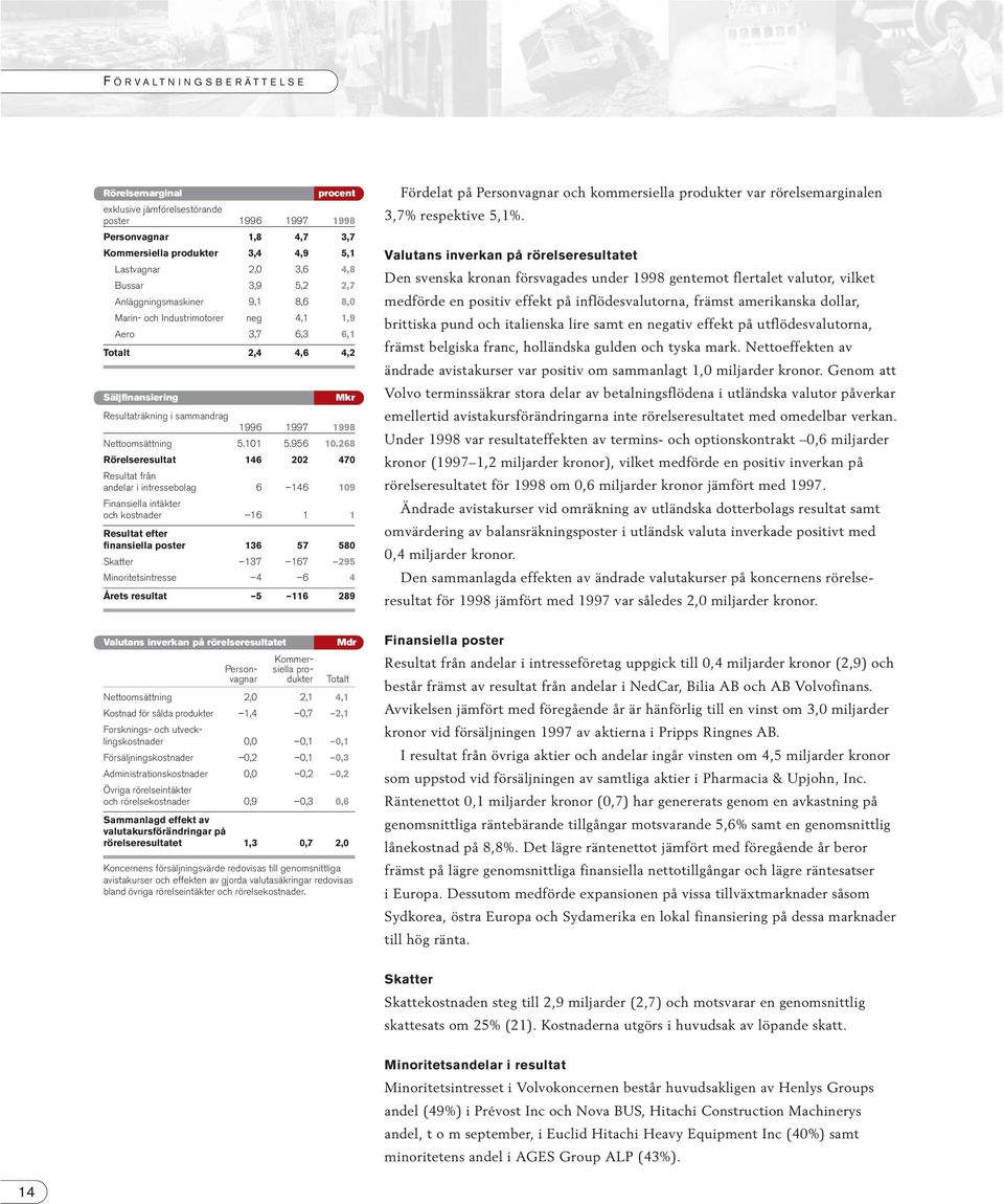 1998 Mkr Resultaträkning i sammandrag 1996 1997 1998 Nettoomsättning 5.101 5.956 10.