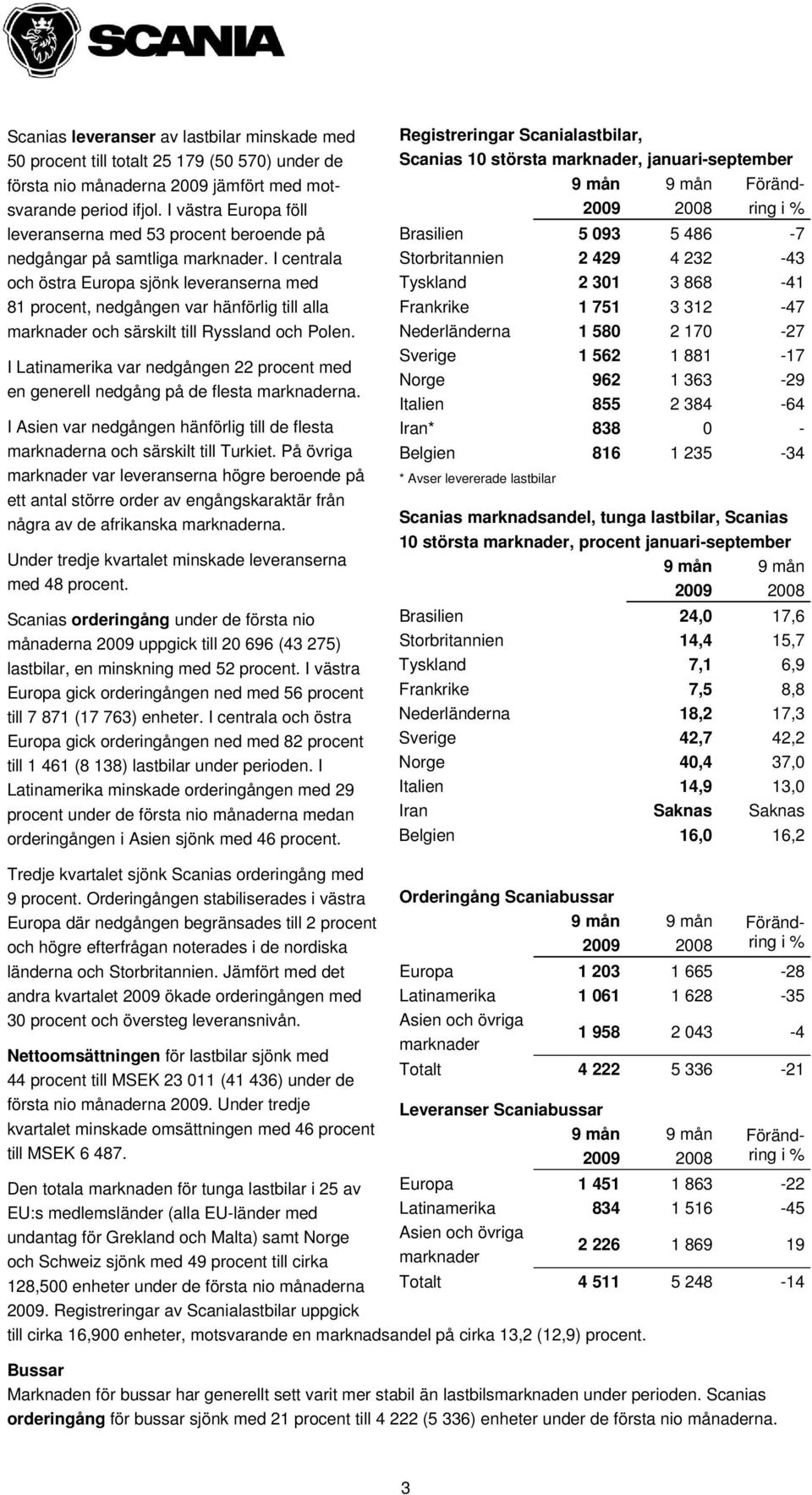 I centrala och östra Europa sjönk leveranserna med 81 procent, nedgången var hänförlig till alla marknader och särskilt till Ryssland och Polen.