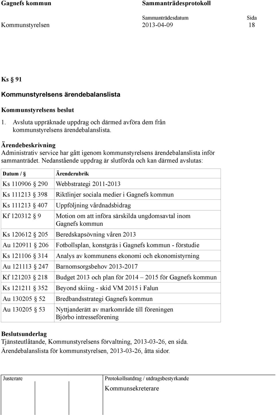 Nedanstående uppdrag är slutförda och kan därmed avslutas: Datum / Ärenderubrik Ks 110906 290 Webbstrategi 2011-2013 Ks 111213 398 Ks 111213 407 Kf 120312 9 Riktlinjer sociala medier i Gagnefs kommun