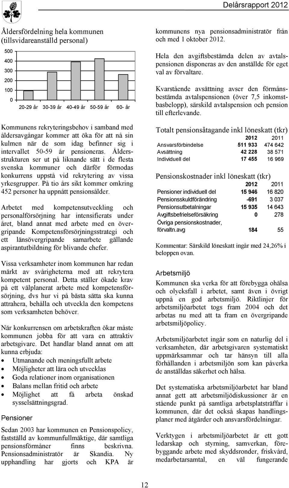 Åldersstrukturen ser ut på liknande sätt i de flesta svenska kommuner och därför förmodas konkurrens uppstå vid rekrytering av vissa yrkesgrupper.