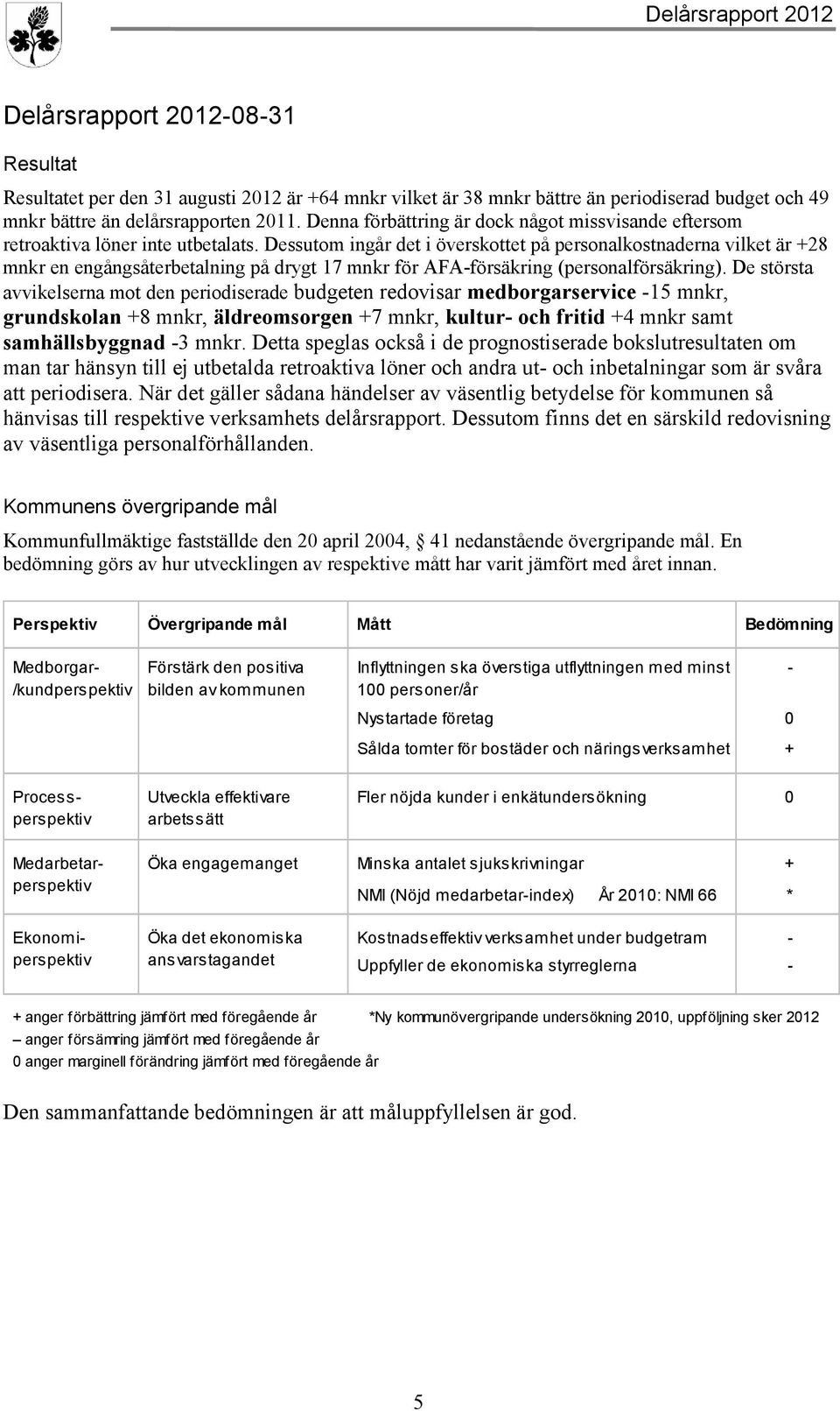 Dessutom ingår det i överskottet på personalkostnaderna vilket är +28 mnkr en engångsåterbetalning på drygt 17 mnkr för AFA-försäkring (personalförsäkring).