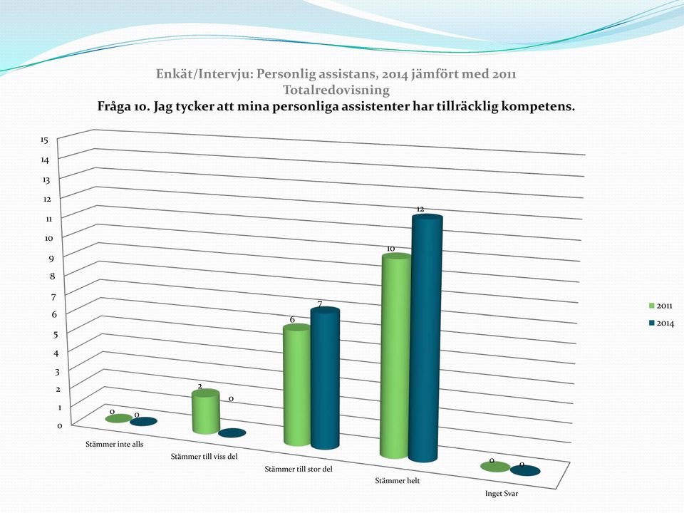 Jag tycker att mina personliga