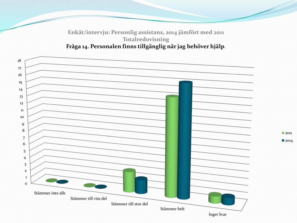 Fråga.