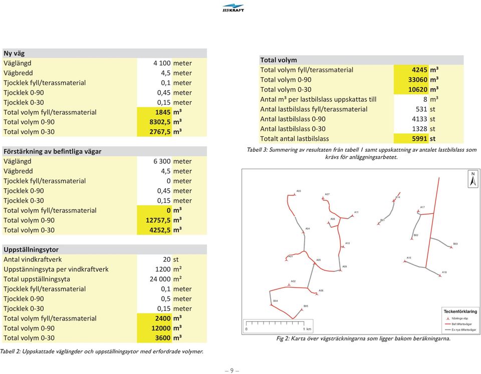 volym fyll/terassmaterial 0 m³ Total volym 0-90 12757,5 m³ Total volym 0-30 4252,5 m³ Uppställningsytor Antal vindkraftverk 20 st Uppstänningsyta per vindkraftverk 1200 m² Total uppställningsyta 24