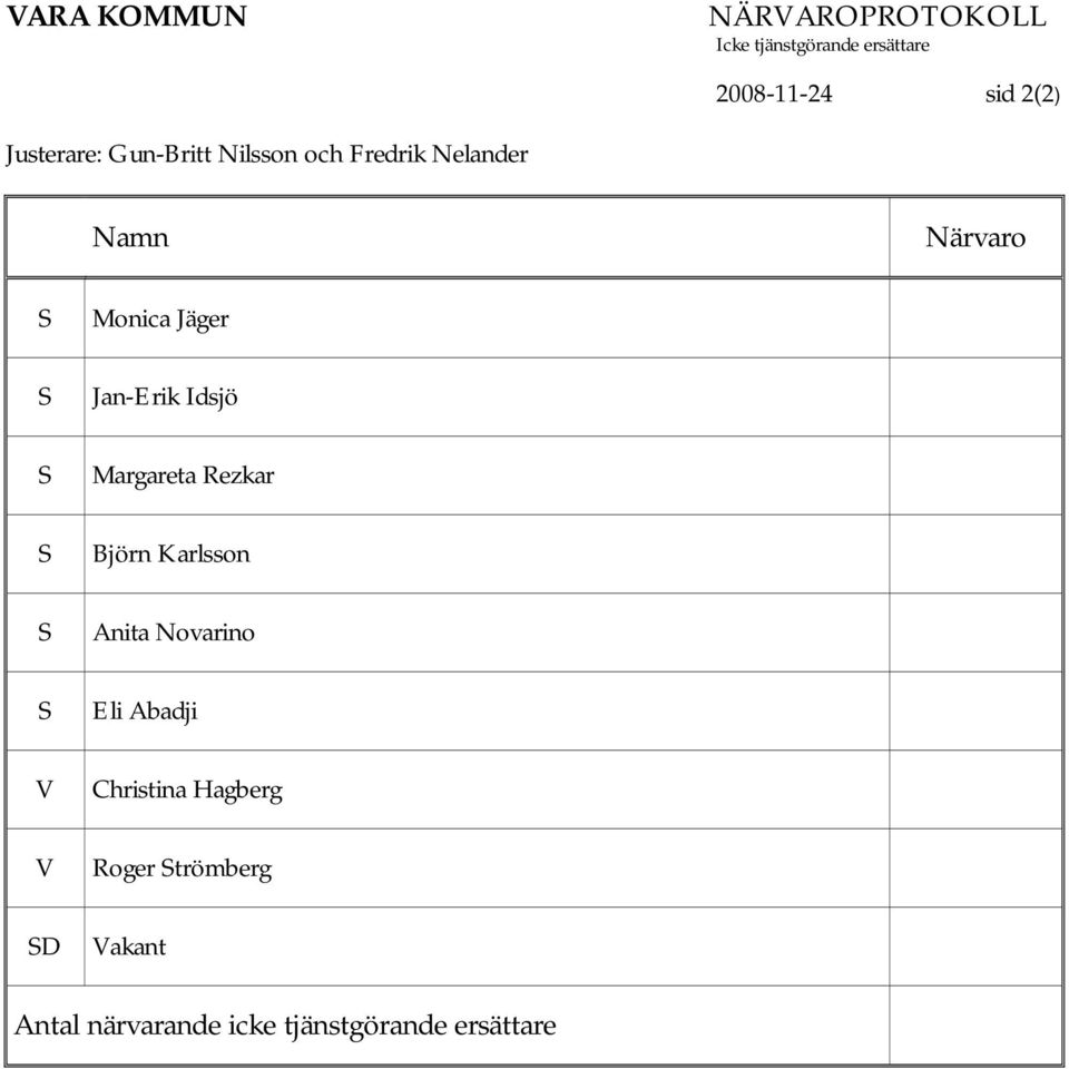 Idsjö S Margareta Rezkar S Björn Karlsson S Anita Novarino S Eli Abadji V